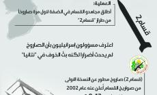 15 سنة على أول صاروخ للقسام ينطلق من الضفة2.jpg