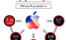 القيمة السوقية Apple.jpg