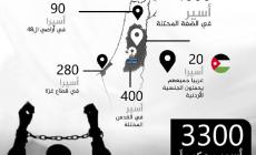 5000 اسير في سجون الاحتلال