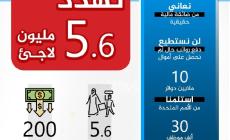 أزمة الاورنروا تهدد 5.6 مليون لاجئ