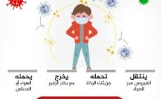 كورونا ... هل ينتشر في الهواء ؟