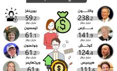 اغنى 10 عائلات.jpg