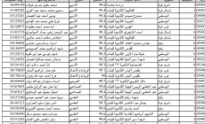 بالأسماء نتائج التوجيهي فلسطين 2023 .. كشوفات نتائج الثانوية العامة