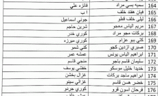 رابط فحص اسماء المشمولين في الرعاية الاجتماعية 2023 الوجبة التاسعة