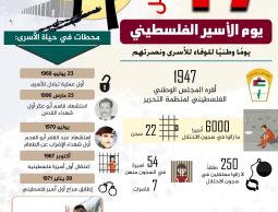 17 ابريل يوم الاسير الفلسطيني.jpg