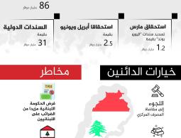 الأزمة الاقتصادية اللبنانية وتداعياتها.jpg