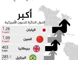 اانفوجرافيك الرسالة