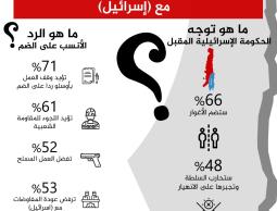 #انفوجرافيك #الرسالة