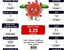 #انفوجرافيك #الرسالة