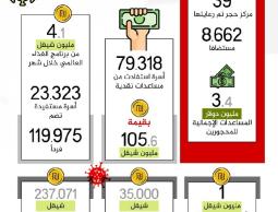 خلال كورونا .. اجراءات وزارة التنمية الاجتماعية