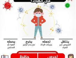 كورونا ... هل ينتشر في الهواء ؟