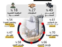 ماهر الطريقة الأمثل لإنهاء الاحتلال ؟