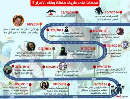 محطات على طريق صفقة وفاء الاحرار 2