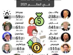 اغنى 10 عائلات.jpg