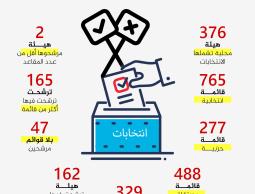 قوائم_المرشحين_في_المرحلة_الأولى_من_الانتخابات_المحلية.jpg