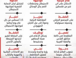 البيان_الختامي_للمؤتمر_الوطني_الشعبي_لمواجهة_الاستيطان (3).jpg