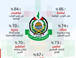 حركة حماس والمشروع الوطني (2).jpg