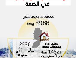 4000 وحدة استيطانية جديدة في الضفة (3).jpg