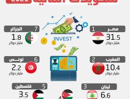 أكثر_الدول_العربية_تلقيا_للتحويلات_المالية_في_2021.jpg