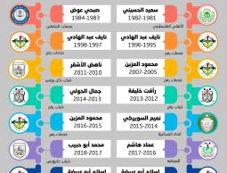 12 مدرباً  تقلّدوا الذهب على منصات الممتازة.jpg