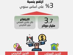 الدين_العام_للسلطة_في_الربع_الأول_2022 (4).jpg