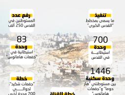 مخططات استيطانية جديدة في القدس (2).jpg