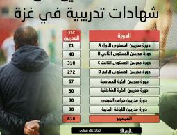 دورات المدربين.jpg