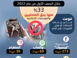 425_انتهاكًا_رقميًا_بحق_المحتوى_الفلسطيني.jpg