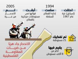 17_عاما_على_اندحار_الاحتلال_من_قطاع_غزة (2).jpg