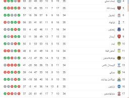 ترتيب الدوري الإنجليزي قبل مباراتي تشيلسي ضد بورنموث ومان يونايتد ونوتنجهام