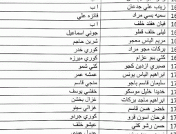 رابط فحص اسماء المشمولين في الرعاية الاجتماعية 2023 الوجبة التاسعة