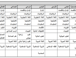 جدول امتحانات الاكمال للتوجيهي