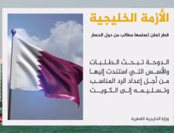 قطر تتسلم المطالب من دول الحصار