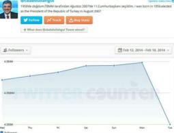الرئيس التركي يخسر متابعيه على تويتر