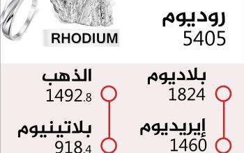 انفوجرافيك .. ارشيف سابق