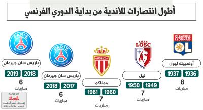 أطول انتصارات للأندية من بداية الدوري الفرنسي