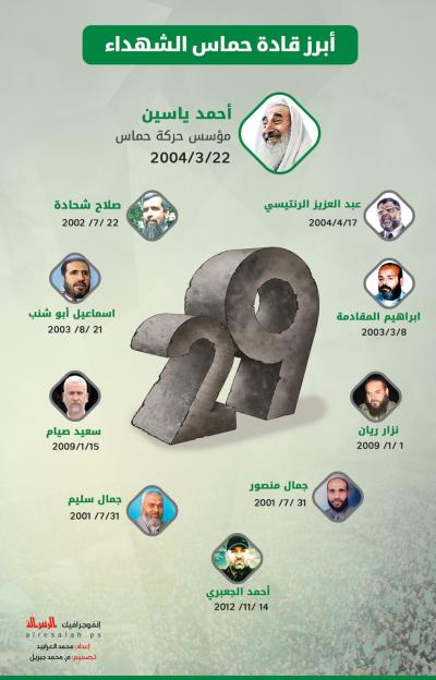 أبرز قادة حماس الشهداء