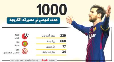 1000 هدف لميسي في مسيرته الكروية