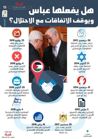 هل يفعلها عباس ويوقف الاتفاقات مع الاحتلال