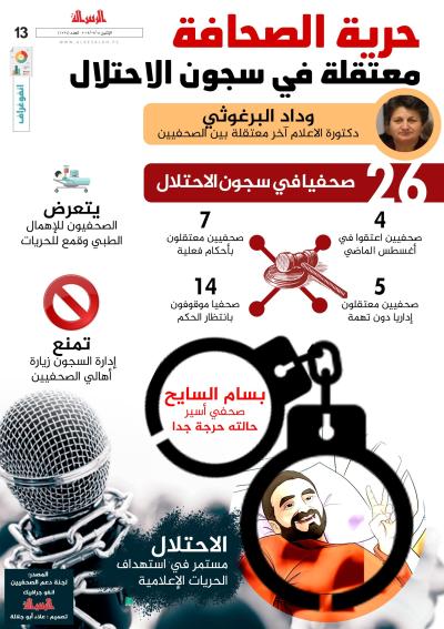 حرية الصحافة معتقلة في سجون الاحتلال