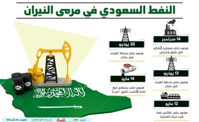 النفط السعودي في مرمى النيران.