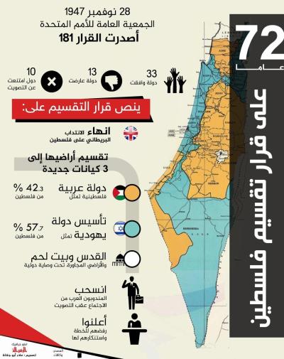 72 عامًا على قرار تقسيم فلسطين