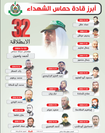ابرز قادة حماس.