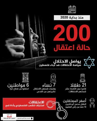 200  حالة اعتقال منذ بداية 2020