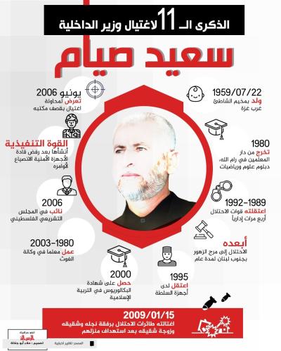 الذكرى الــ 11 لاغتيال وزير الداخلية سعيد صيام