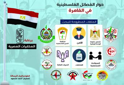 حوار الفصائل الفلسطينية في القاهرة