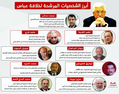 أبرز الشخصيات المرشحة لخلافة عباس