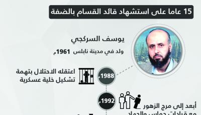 15 عاماً على استشهاد قائد القسام بالضفة