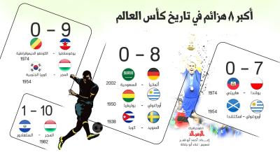 أكبر 8 هزائم في تاريخ كأس العالم
