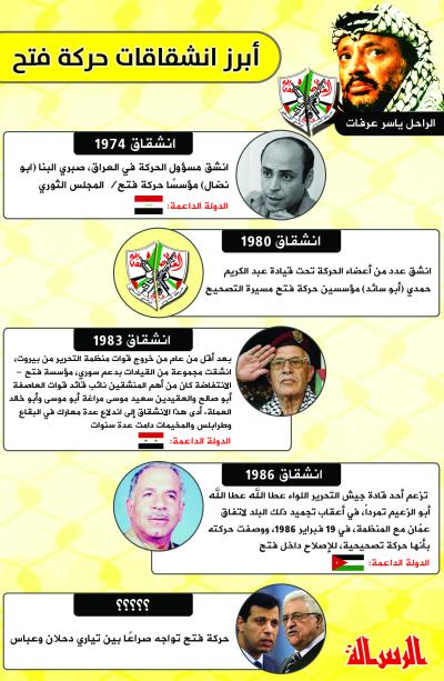 أبرز انشقاقات حركة فتح